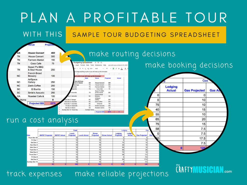 A Sample Tour Budgeting Spreadsheet Free Download The Crafty Musician